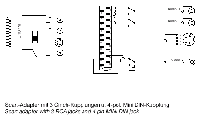 Scart-Adapter, Scart auf 3xCinch+SVHS, schaltbar (Audio ... audio jack pin diagram 