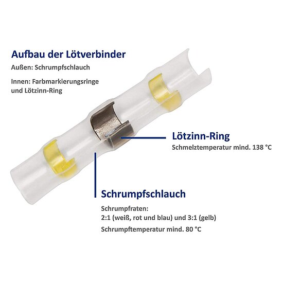 Bild 2 - Ltverbinder Sortiment 50 teilig