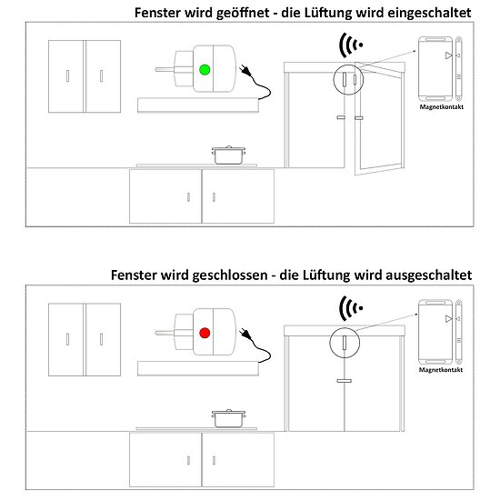 Bild 4 - Funk Abluftsteuerung UP Pilota Casa z.B. fr Dunstabzugshauben, max. 2000W