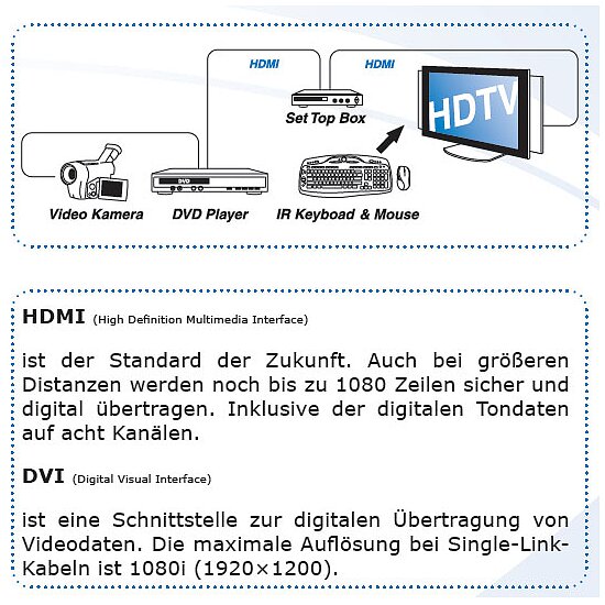 Bild 2 - PureLink HDMI auf DVI Kabel zertifiziert Goldkontakte