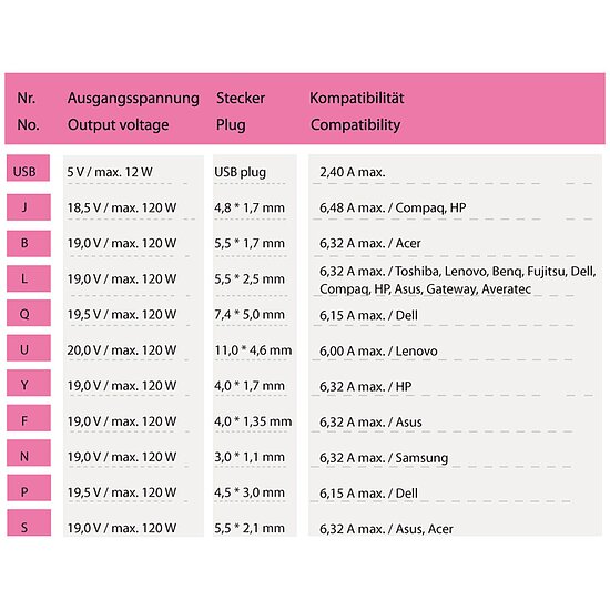Bild 4 - LC-Power LC-NB-PRO-120, Universal Netzteil f�r Notebooks, 120W