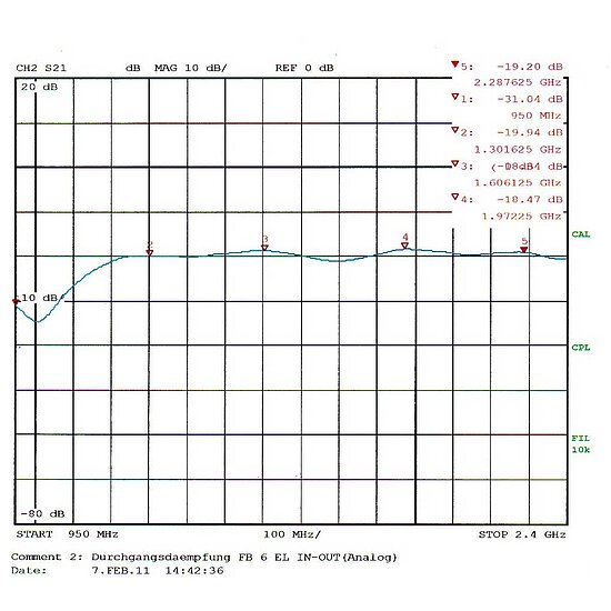 Bild 3 - Umschalter 1 LNB auf 2 SAT-Receiver