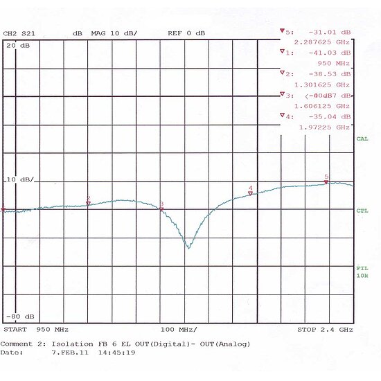 Bild 4 - Umschalter 1 LNB auf 2 SAT-Receiver