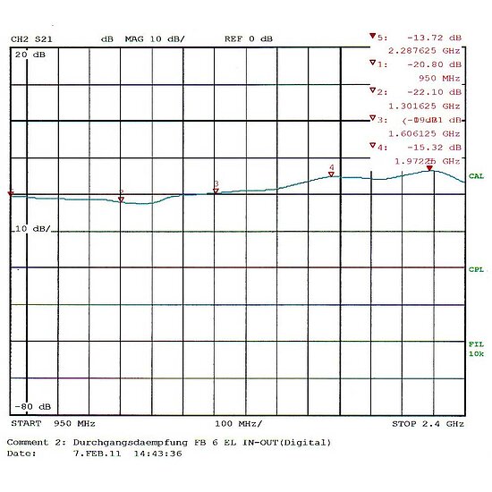 Bild 5 - Umschalter 1 LNB auf 2 SAT-Receiver