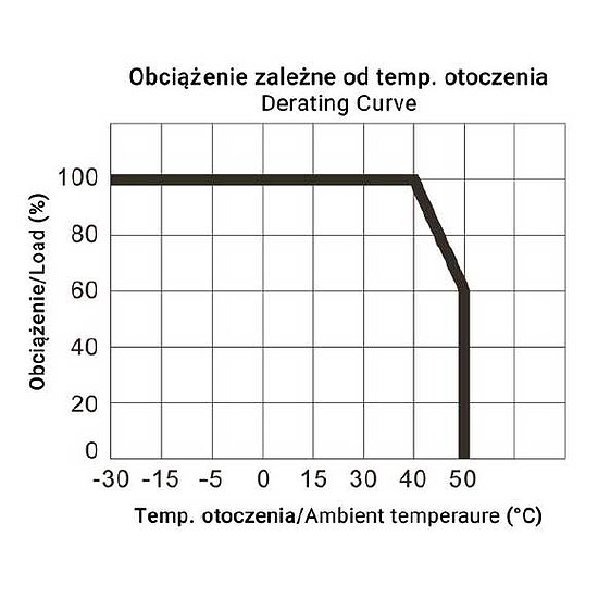 Bild 3 - LED Netzteil LED Trafo LED Montagenetzteil 12V DC (Gleichsspannung) 16,66A max. 200W