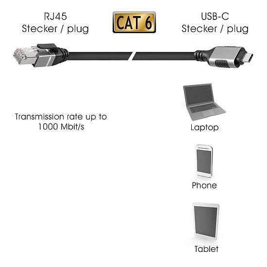 Bild 5 - Ethernet-Kabel Cat 6 F/UTP USB C auf RJ45