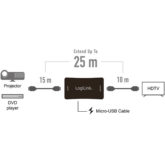 Bild 2 - HDMI-Repeater Verstrker 25 m 4K/60 Hz HDCP 2.2