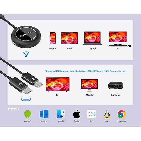 Bild 10 - 1080p Wireless HDMI-Displayadapter mit USB-C-Sendemodul