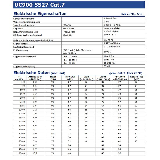 Bild 2 - LAN Patchkabel Cat.6a grau mit Hirose TM31 Stecker Draka UC900 Cat.7 Kabel Halogenfrei 10 GBit/s reines Kupfer