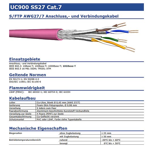 Bild 3 - LAN Patchkabel Cat.6a grau mit Hirose TM31 Stecker Draka UC900 Cat.7 Kabel Halogenfrei 10 GBit/s reines Kupfer