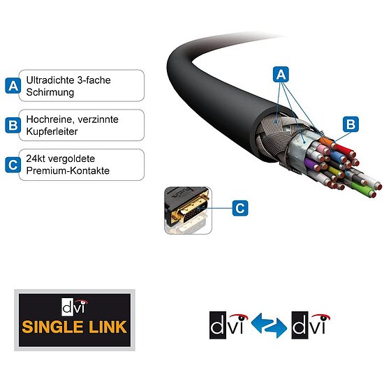Bild 5 - PureLink Single Link DVI Verbindungskabel 25m DVI-D Stecker (18+1) auf DVI-D Stecker (18+1), zertifiziert