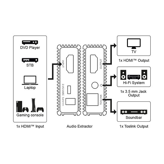 Bild 11 - HDMI-Audio-Extractor 4K @ 60 Hz
