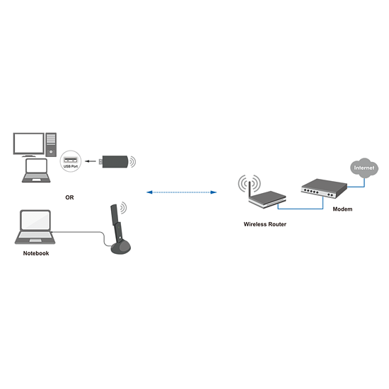 Bild 8 - Wireless LAN Adapter, 802.11ac, USB 3.0, USB-Halterung, 1900 Mbit/s