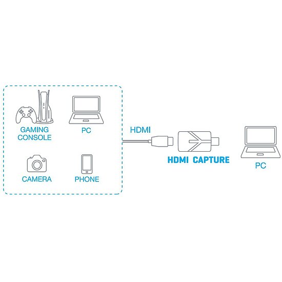 Bild 3 - Video-Aufnahme-Capture-Dongle HDMI zu USB - Eingang bis zu 4K@30Hz Ausgang bis zu 1080p@60Hz